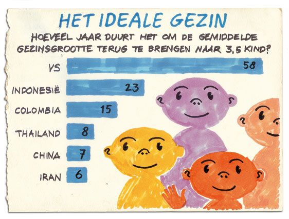 ideale-gezin