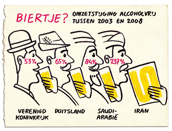 omzetstijging-alcoholvrij