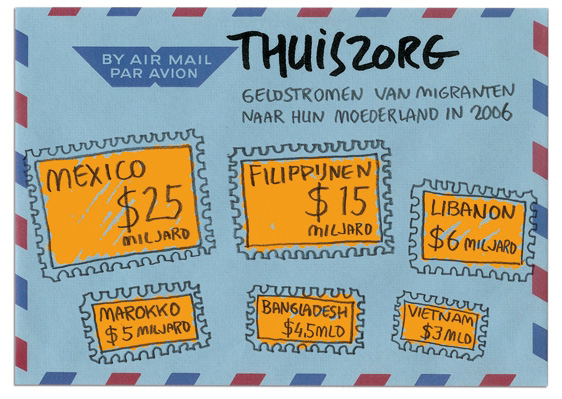 thuiszorg