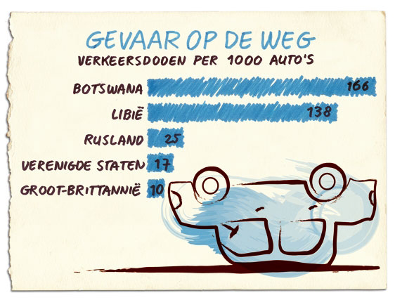 verkeersdoden