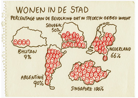 wonen-in-de-stad