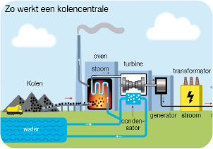 infographic door Rene van Asselt