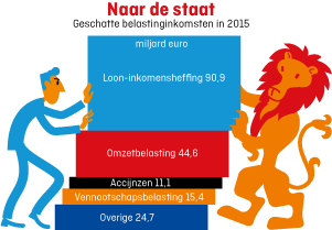 Meer infographics door René van Asselt