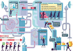 infographic oor Rene van Asselt